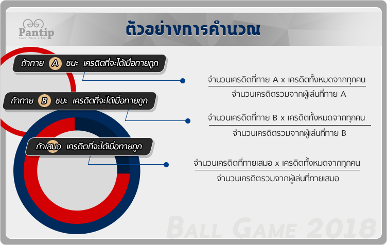 กติกา