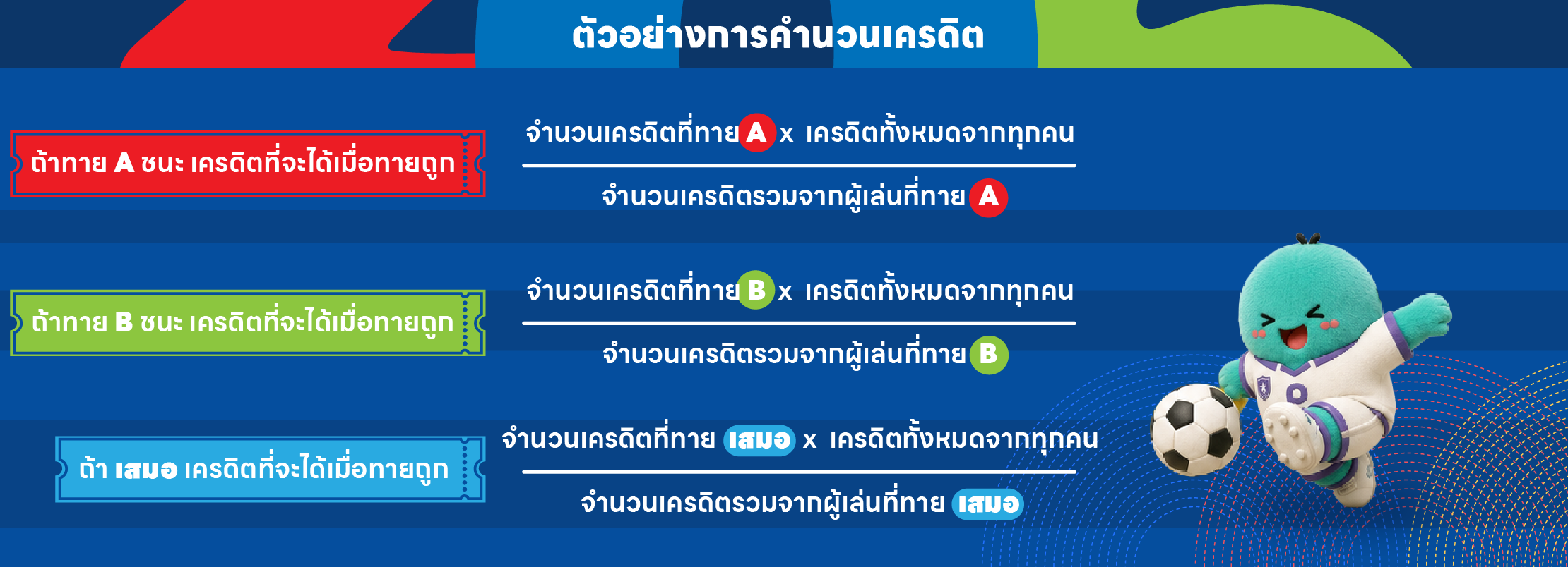 ตัวอย่างการคำนวณเครดิต
