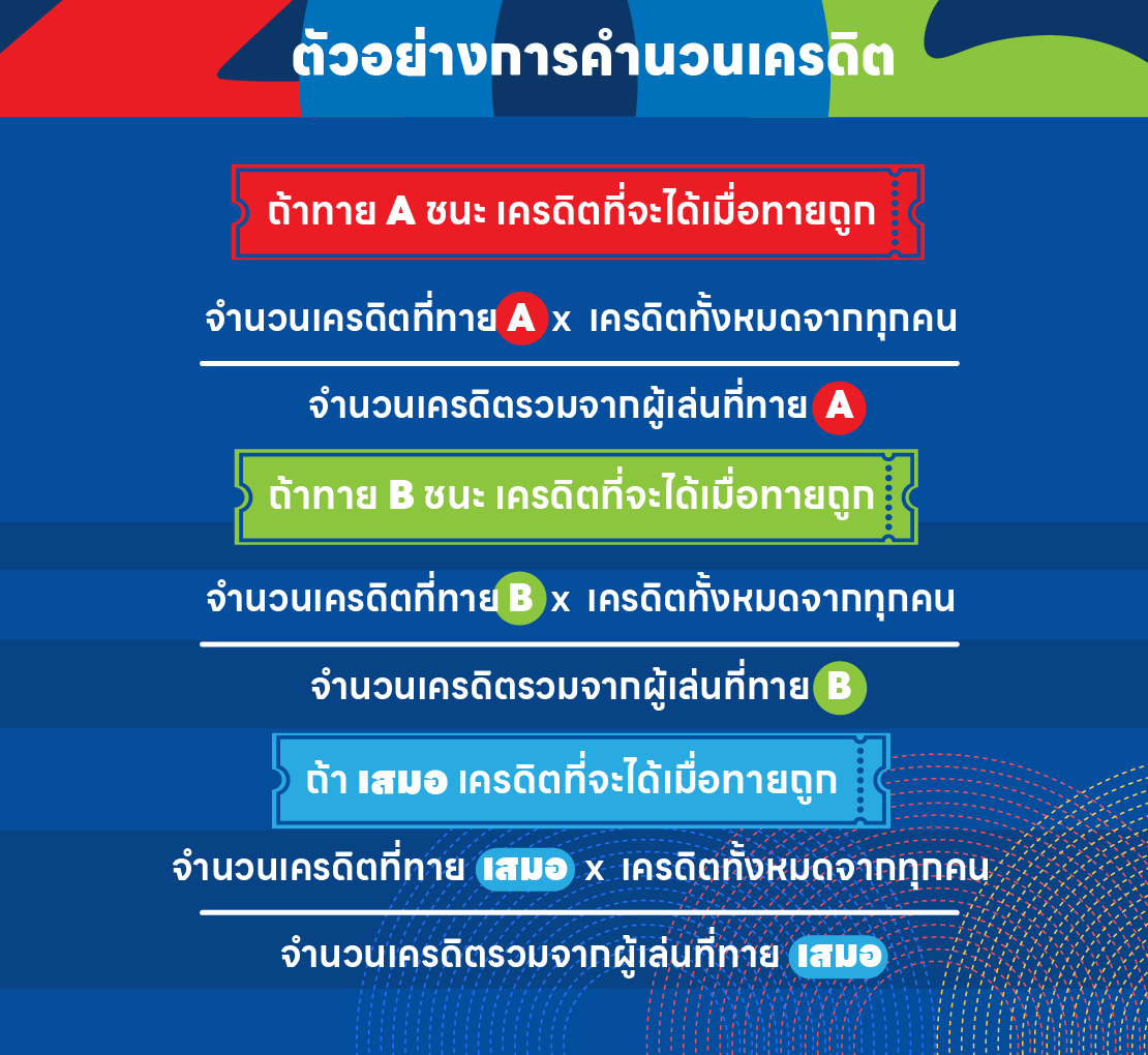 ตัวอย่างการคำนวณเครดิต